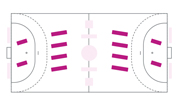 200 x 100cm Feldaufkleber mehrfach verwendbar Handballfeld Bodenaufkleber Feldaufkleber Position Bodenwerbung