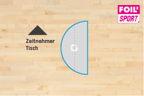 Freiwurf-Halbkreis (rechts) 360 x 175cm mehrfach verwendbar